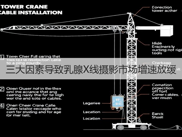 三大因素导致乳腺X线摄影市场增速放缓(图3) 三大因素导致乳腺X线摄影市场增速放缓(图3)