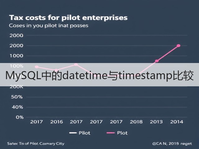 MySQL中的datetime与timestamp比较(图1) MySQL中的datetime与timestamp比较(图1)