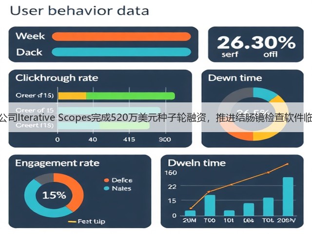 胃肠病学AI公司Iterative Scopes完成520万美元种子轮融资,推进结肠镜检查软件临床试验进程(图2) 胃肠病学AI公司Iterative Scopes完成520万美元种子轮融资,推进结肠镜检查软件临床试验进程(图2)