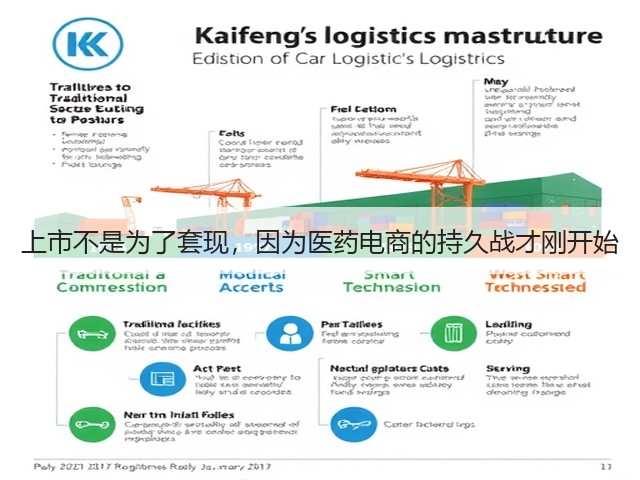 上市不是为了套现,因为医药电商的持久战才刚开始(图2) 上市不是为了套现,因为医药电商的持久战才刚开始(图2)