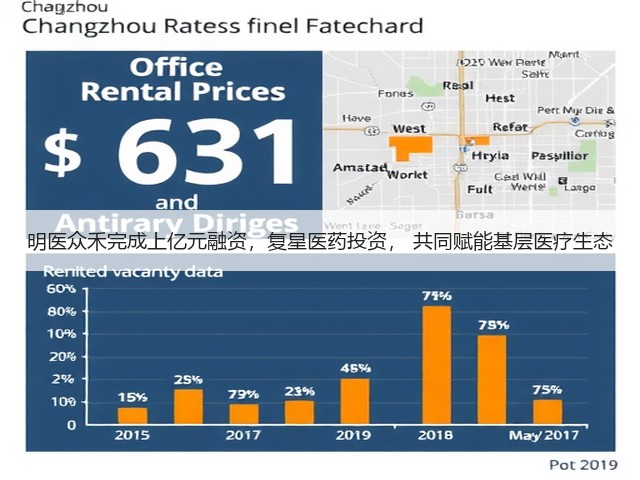明医众禾完成上亿元融资，复星医药投资， 共同赋能基层医疗生态(图2)