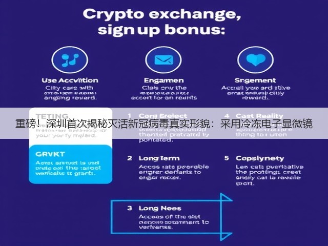 重磅!深圳首次揭秘灭活新冠病毒真实形貌:采用冷冻电子显微镜(图3) 重磅!深圳首次揭秘灭活新冠病毒真实形貌:采用冷冻电子显微镜(图3)