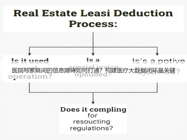 医院与家庭间的信息障碍如何打通?构建医疗大数据闭环是关键(图1) 医院与家庭间的信息障碍如何打通?构建医疗大数据闭环是关键(图1)