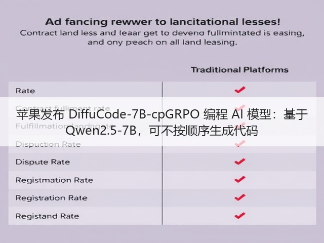 苹果发布 DiffuCode-7B-cpGRPO 编程 AI 模型:基于 Qwen2.5-7B,可不按顺序生成代码(图1) 苹果发布 DiffuCode-7B-cpGRPO 编程 AI 模型:基于 Qwen2.5-7B,可不按顺序生成代码(图1)