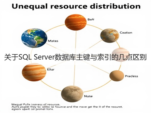 关于SQL Server数据库主键与索引的几点区别(图1) 关于SQL Server数据库主键与索引的几点区别(图1)