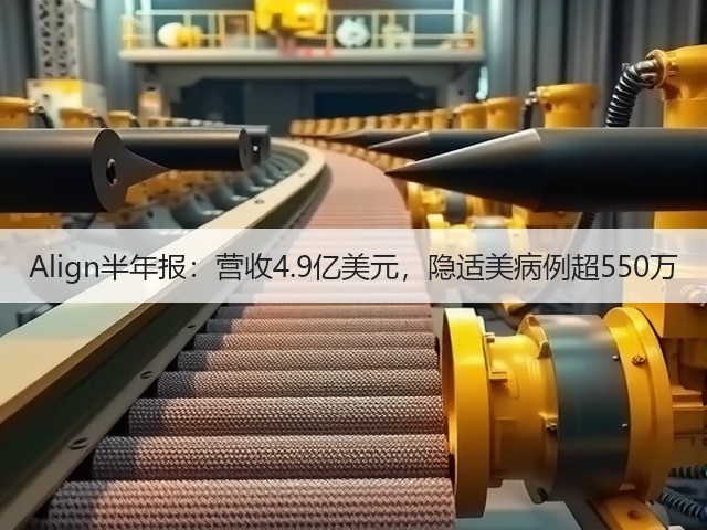 Align半年报:营收4.9亿美元,隐适美病例超550万(图3) Align半年报:营收4.9亿美元,隐适美病例超550万(图3)