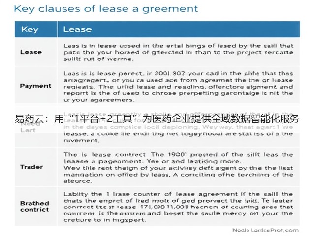 易药云：用“1平台+2工具”为医药企业提供全域数据智能化服务(图3)