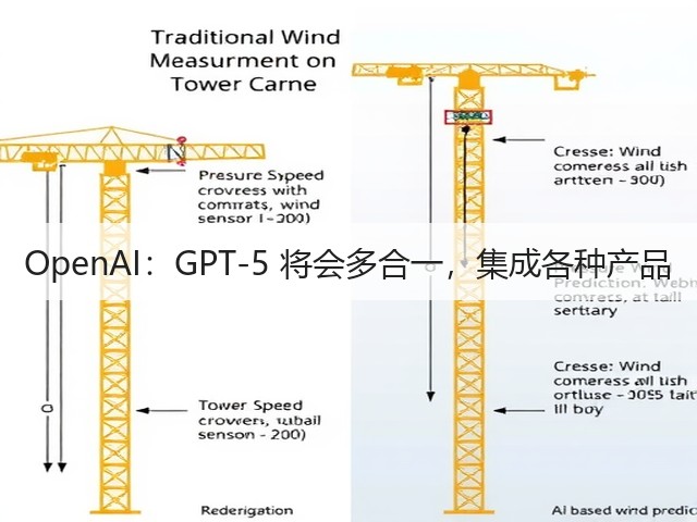 OpenAI:GPT-5 将会多合一,集成各种产品(图1) OpenAI:GPT-5 将会多合一,集成各种产品(图1)