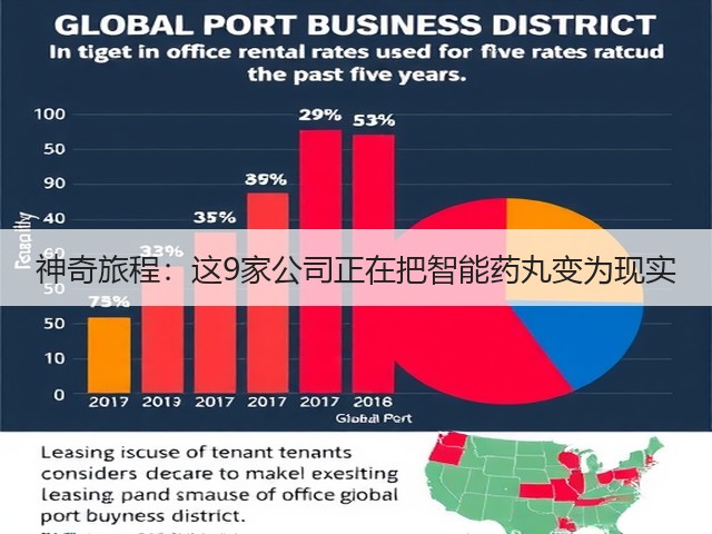 神奇旅程:这9家公司正在把智能药丸变为现实(图1) 神奇旅程:这9家公司正在把智能药丸变为现实(图1)