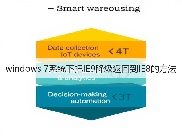 windows 7系统下把IE9降级返回到IE8的方法(图1) windows 7系统下把IE9降级返回到IE8的方法(图1)