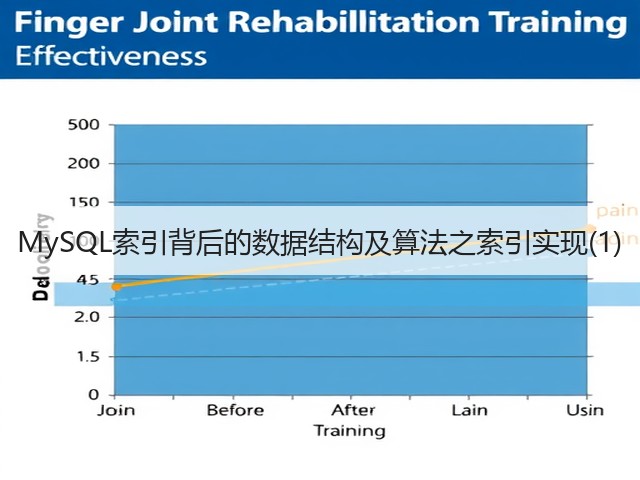 MySQL索引背后的数据结构及算法之索引实现(1)(图1) MySQL索引背后的数据结构及算法之索引实现(1)(图1)