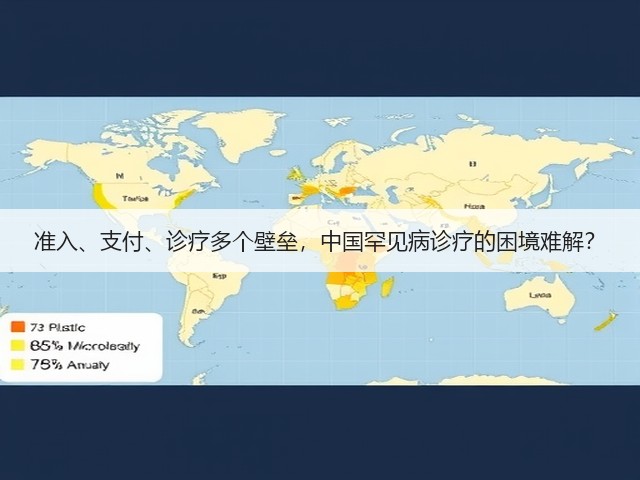 准入、支付、诊疗多个壁垒,中国罕见病诊疗的困境难解?(图2) 准入、支付、诊疗多个壁垒,中国罕见病诊疗的困境难解?(图2)