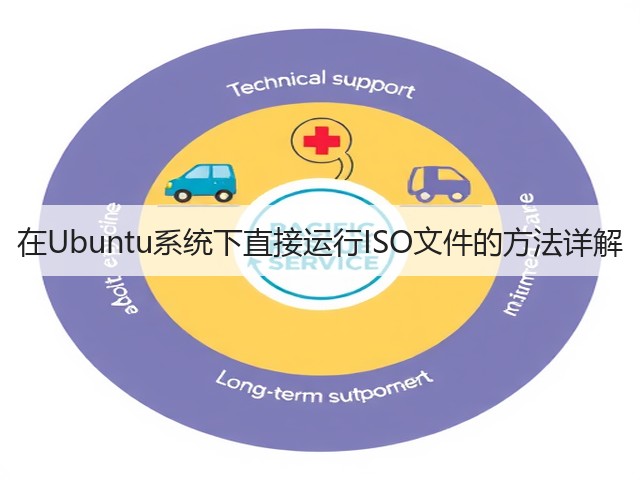 在Ubuntu系统下直接运行ISO文件的方法详解(图1) 在Ubuntu系统下直接运行ISO文件的方法详解(图1)