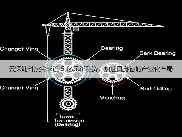 云深处科技完成近 5 亿元新融资,加速具身智能产业化布局(图1) 云深处科技完成近 5 亿元新融资,加速具身智能产业化布局(图1)