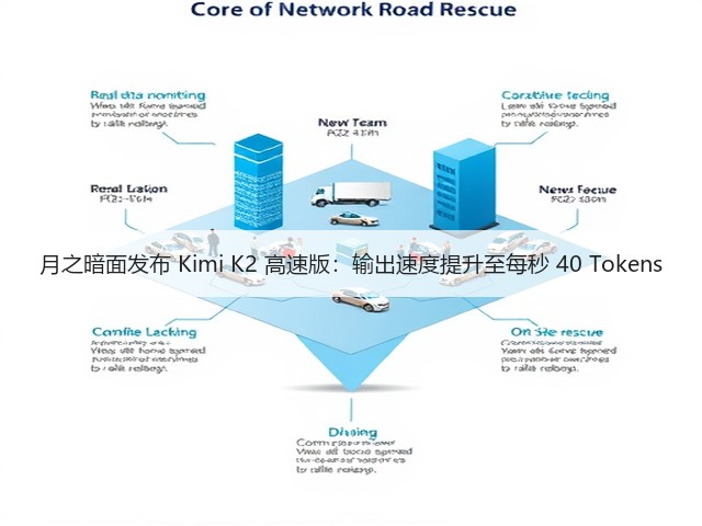 月之暗面发布 Kimi K2 高速版:输出速度提升至每秒 40 Tokens(图2) 月之暗面发布 Kimi K2 高速版:输出速度提升至每秒 40 Tokens(图2)