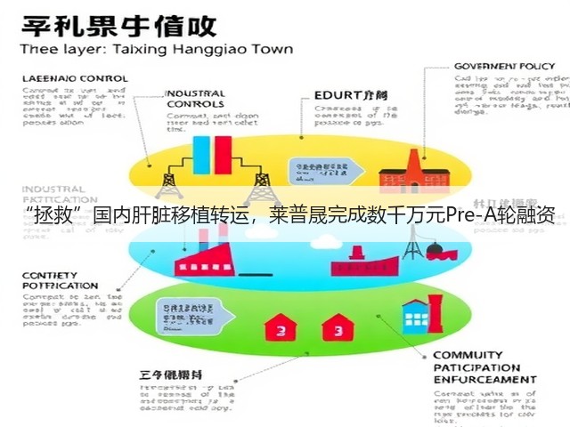 “拯救”国内肝脏移植转运,莱普晟完成数千万元Pre-A轮融资(图2) “拯救”国内肝脏移植转运,莱普晟完成数千万元Pre-A轮融资(图2)