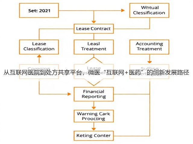 从互联网医院到处方共享平台,微医“互联网+医药”的创新发展路径(图1) 从互联网医院到处方共享平台,微医“互联网+医药”的创新发展路径(图1)