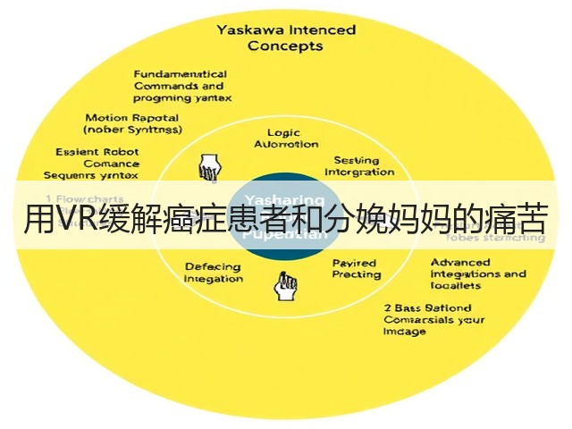 用VR缓解癌症患者和分娩妈妈的痛苦(图1) 用VR缓解癌症患者和分娩妈妈的痛苦(图1)