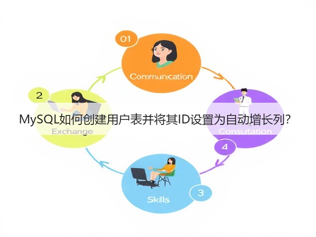 MySQL如何创建用户表并将其ID设置为自动增长列?(图2) MySQL如何创建用户表并将其ID设置为自动增长列?(图2)