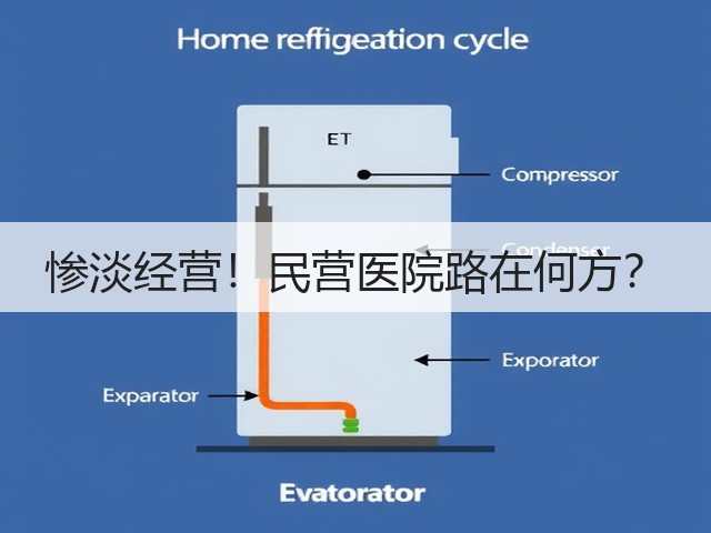 惨淡经营!民营医院路在何方?(图1) 惨淡经营!民营医院路在何方?(图1)