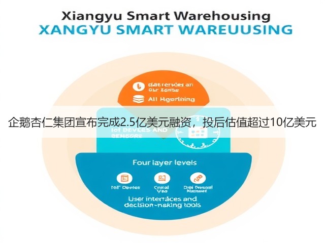企鹅杏仁集团宣布完成2.5亿美元融资,投后估值超过10亿美元(图1) 企鹅杏仁集团宣布完成2.5亿美元融资,投后估值超过10亿美元(图1)