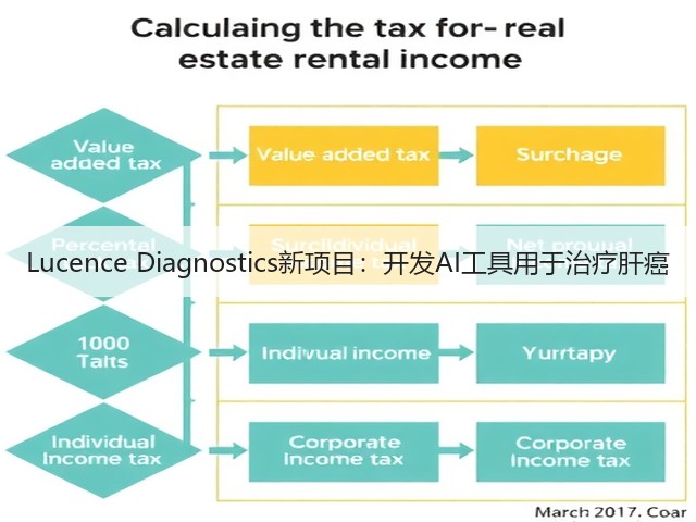 Lucence Diagnostics新项目：开发AI工具用于治疗肝癌(图1)