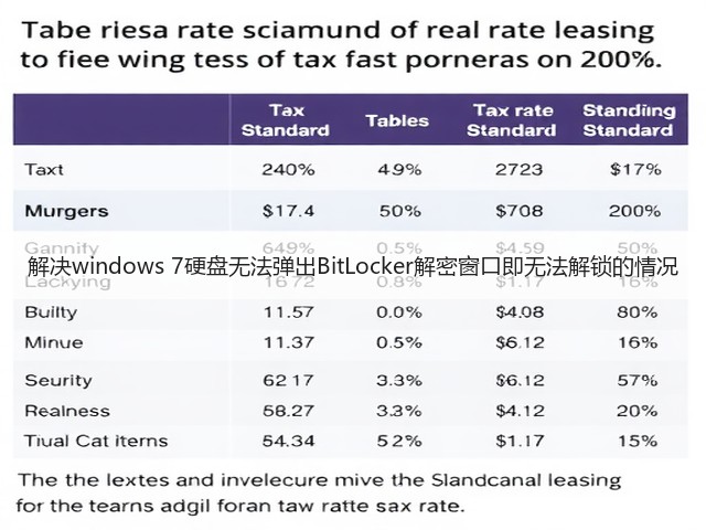 解决windows 7硬盘无法弹出BitLocker解密窗口即无法解锁的情况(图3) 解决windows 7硬盘无法弹出BitLocker解密窗口即无法解锁的情况(图3)