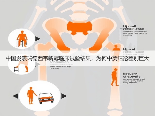 中国发表瑞德西韦新冠临床试验结果,为何中美结论差别巨大(图3) 中国发表瑞德西韦新冠临床试验结果,为何中美结论差别巨大(图3)