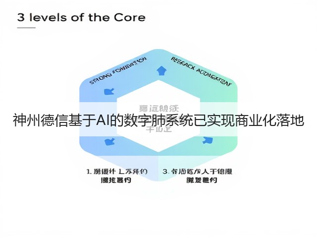 神州德信基于AI的数字肺系统已实现商业化落地(图3) 神州德信基于AI的数字肺系统已实现商业化落地(图3)