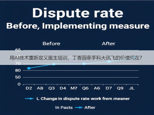用AI技术重新定义医生培训，丁香园牵手科大讯飞的价值何在？(图2)