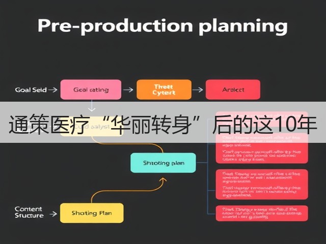 通策医疗“华丽转身”后的这10年(图1) 通策医疗“华丽转身”后的这10年(图1)