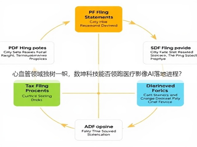 心血管领域独树一帜，数坤科技能否领跑医疗影像AI落地进程？(图2)