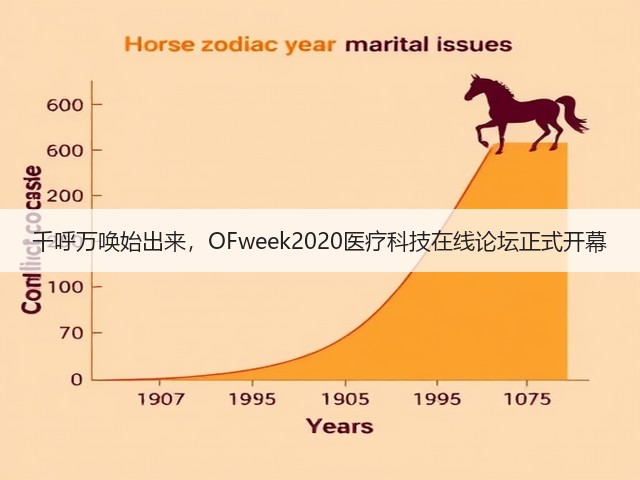 千呼万唤始出来，OFweek2020医疗科技在线论坛正式开幕(图3)