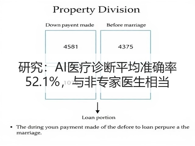研究：AI医疗诊断平均准确率 52.1%，与非专家医生相当(图2)