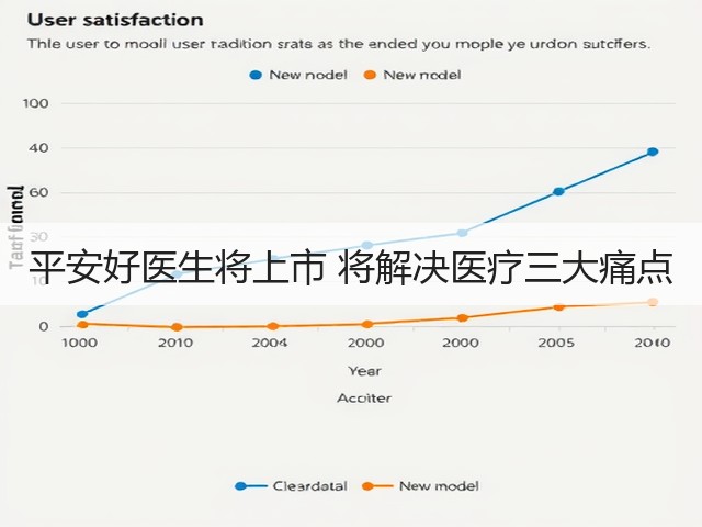 平安好医生将上市 将解决医疗三大痛点(图1) 平安好医生将上市 将解决医疗三大痛点(图1)