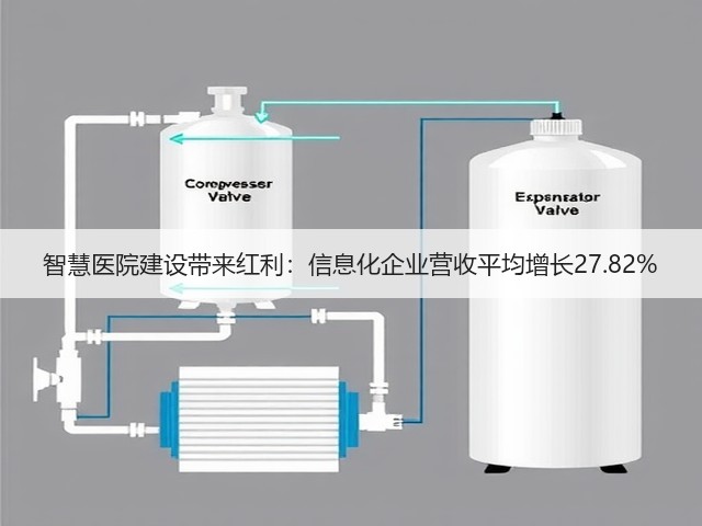 智慧医院建设带来红利:信息化企业营收平均增长27.82%(图1) 智慧医院建设带来红利:信息化企业营收平均增长27.82%(图1)