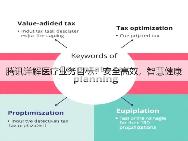 腾讯详解医疗业务目标:安全高效,智慧健康(图2) 腾讯详解医疗业务目标:安全高效,智慧健康(图2)