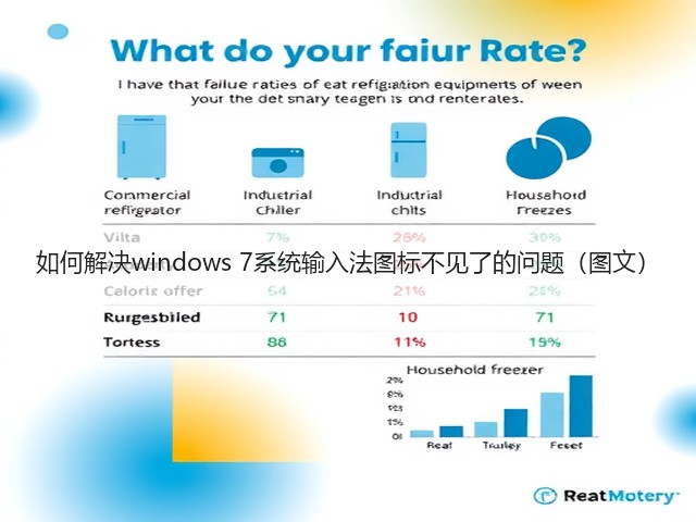 如何解决windows 7系统输入法图标不见了的问题(图文)(图2) 如何解决windows 7系统输入法图标不见了的问题(图文)(图2)