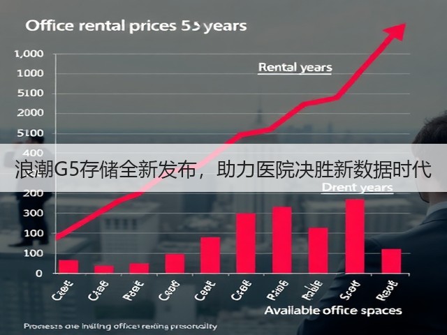 浪潮G5存储全新发布，助力医院决胜新数据时代(图1)