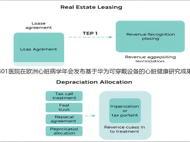 301医院在欧洲心脏病学年会发布基于华为可穿戴设备的心脏健康研究成果(图3) 301医院在欧洲心脏病学年会发布基于华为可穿戴设备的心脏健康研究成果(图3)