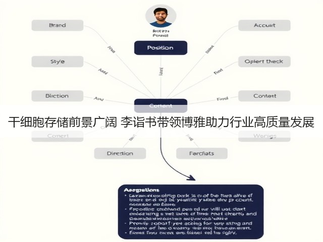 干细胞存储前景广阔 李诣书带领博雅助力行业高质量发展(图2) 干细胞存储前景广阔 李诣书带领博雅助力行业高质量发展(图2)