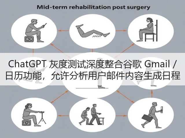 ChatGPT 灰度测试深度整合谷歌 Gmail / 日历功能，允许分析用户邮件内容生成日程(图2)