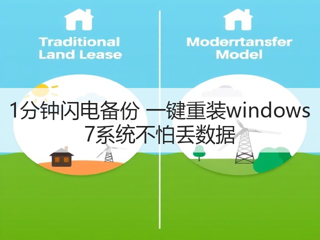 1分钟闪电备份 一键重装windows 7系统不怕丢数据(图1) 1分钟闪电备份 一键重装windows 7系统不怕丢数据(图1)