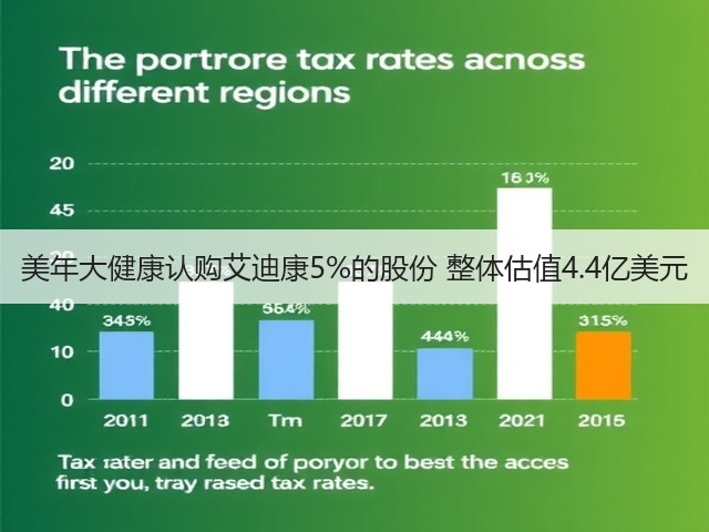 美年大健康认购艾迪康5%的股份 整体估值4.4亿美元(图2) 美年大健康认购艾迪康5%的股份 整体估值4.4亿美元(图2)