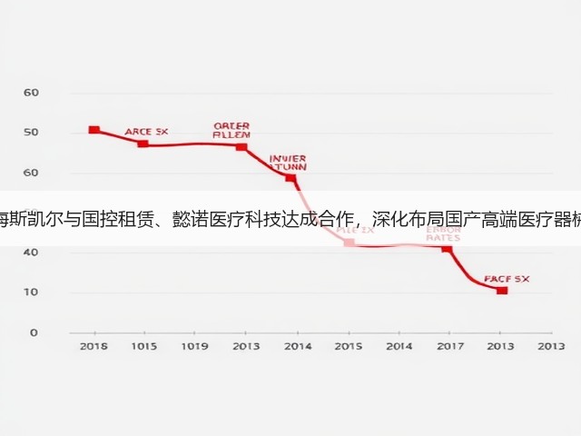 海斯凯尔与国控租赁、懿诺医疗科技达成合作,深化布局国产高端医疗器械(图1) 海斯凯尔与国控租赁、懿诺医疗科技达成合作,深化布局国产高端医疗器械(图1)