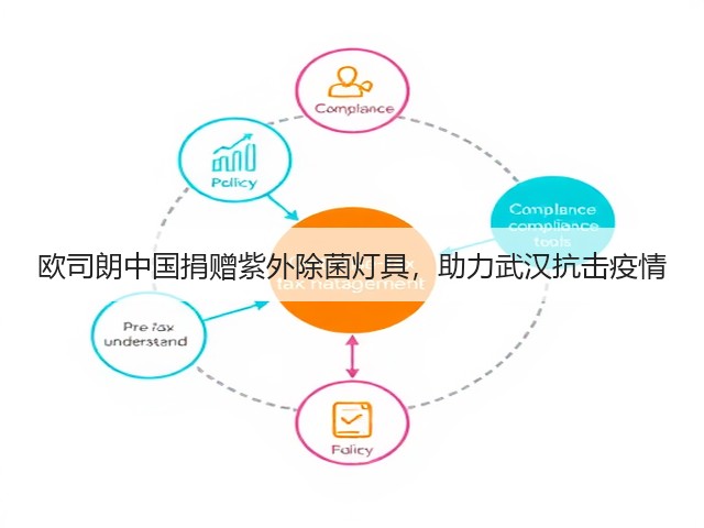 欧司朗中国捐赠紫外除菌灯具，助力武汉抗击疫情(图2)