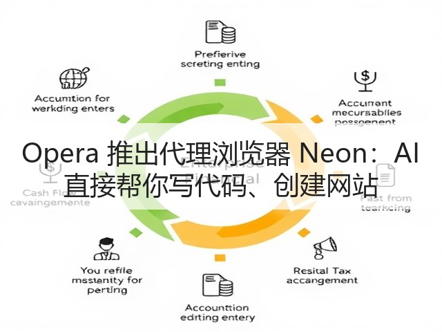 Opera 推出代理浏览器 Neon：AI 直接帮你写代码、创建网站(图3)