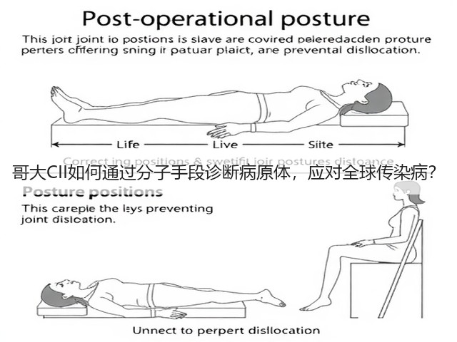 哥大CII如何通过分子手段诊断病原体,应对全球传染病?(图1) 哥大CII如何通过分子手段诊断病原体,应对全球传染病?(图1)