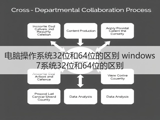 电脑操作系统32位和64位的区别 windows 7系统32位和64位的区别(图1) 电脑操作系统32位和64位的区别 windows 7系统32位和64位的区别(图1)