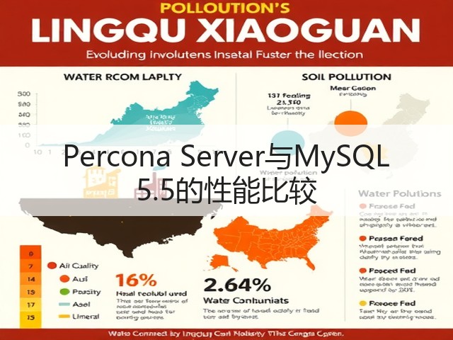 Percona Server与MySQL 5.5的性能比较(图2) Percona Server与MySQL 5.5的性能比较(图2)
